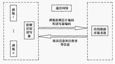 2018111516270217292 Z6·人生就是博(中国区)官方网站