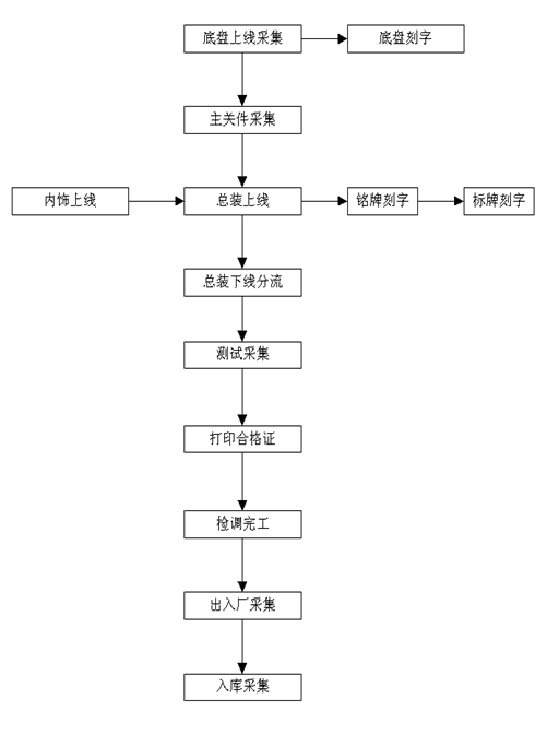 Z6·人生就是博(中国区)官方网站