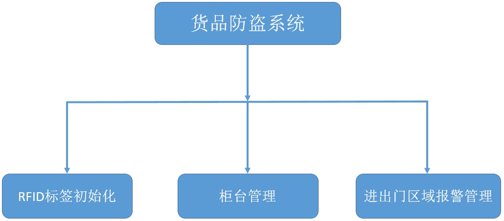 2018112816181285886 Z6·人生就是博(中国区)官方网站