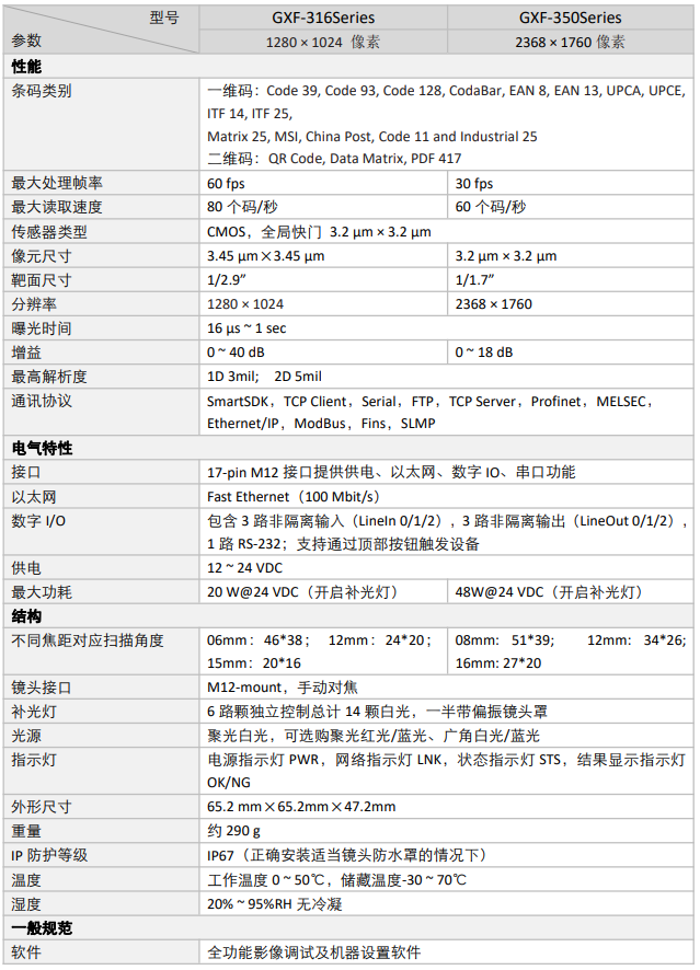 GXF-316 Series,GXF-350 Series具体参数图