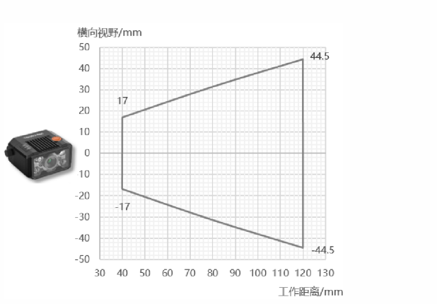 ？礛V-RD716-2智能读码器